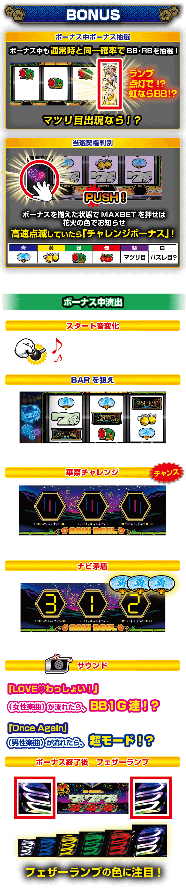 ボーナス時のポイント